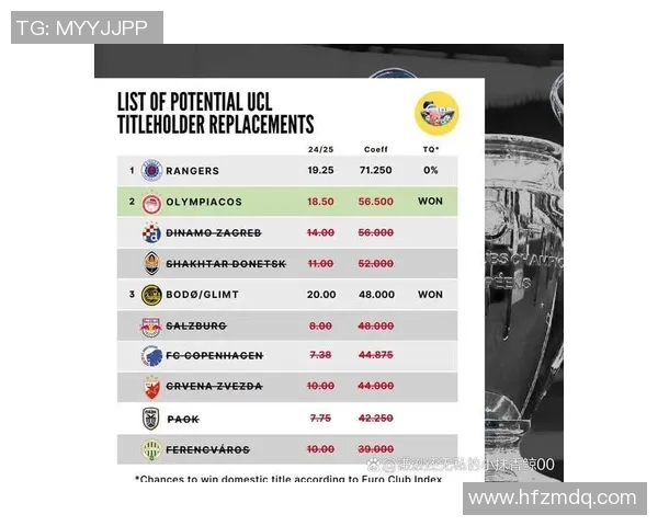 西甲联赛与欧冠关系解读：晋级名额分配与资格影响因素